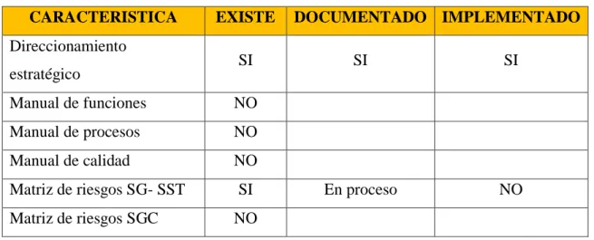 Tabla 2. Tabla de diagnostico 