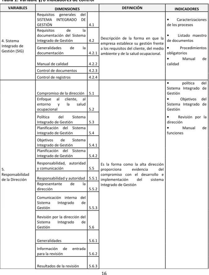 Tabla 1. Variable y/o indicadores de control 
