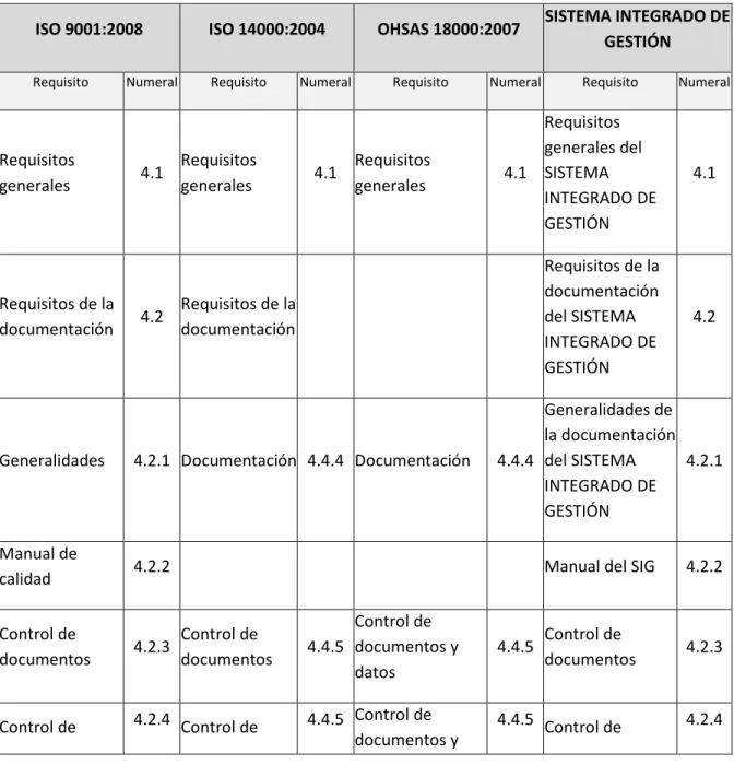 Tabla 2. Compatibilidad normas 
