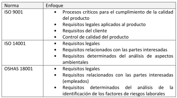 Tabla 4. Enfoque del SISTEMA INTEGRADO DE GESTIÓN 