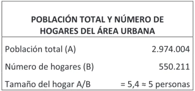 Tabla 1: Población Total y número de Hogares área urbana 