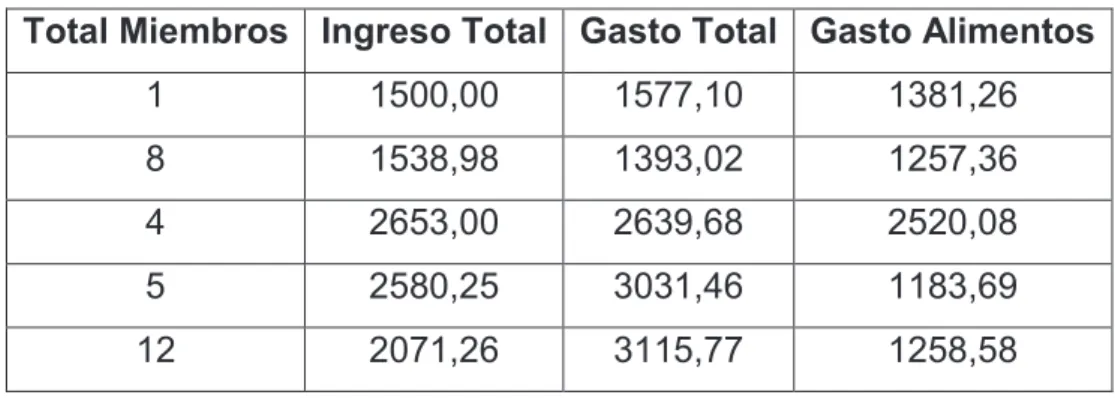 Tabla 3: Ejemplo de datos inconsistentes encontrados. 