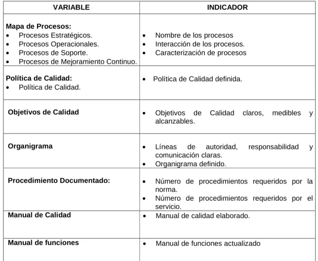 Tabla 1. Variables e Indicadores. 