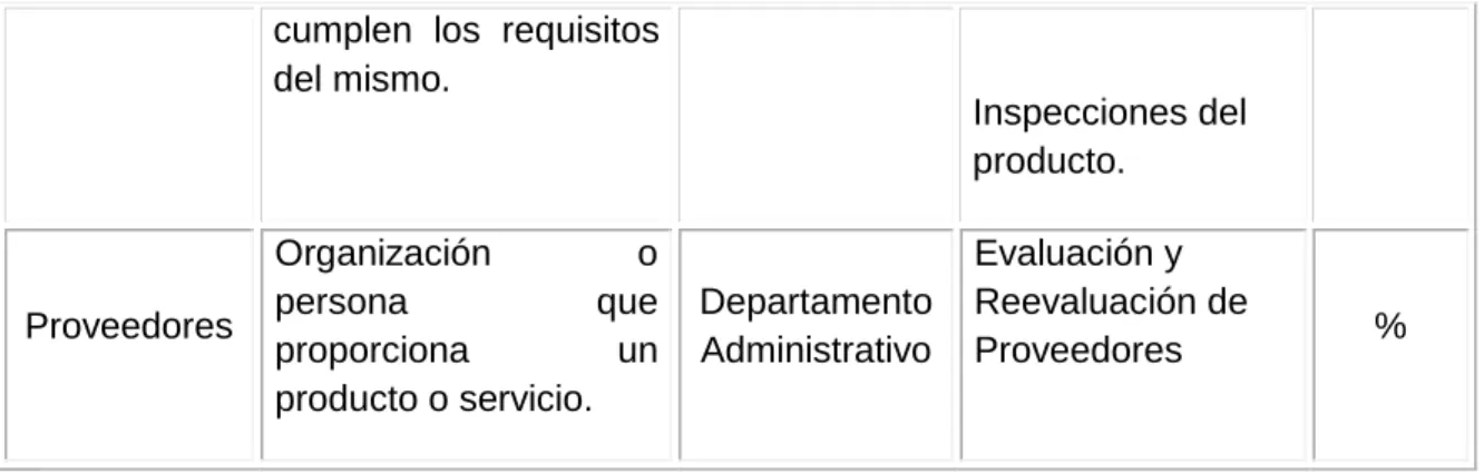 Tabla 1. Operacionalización de Variables 