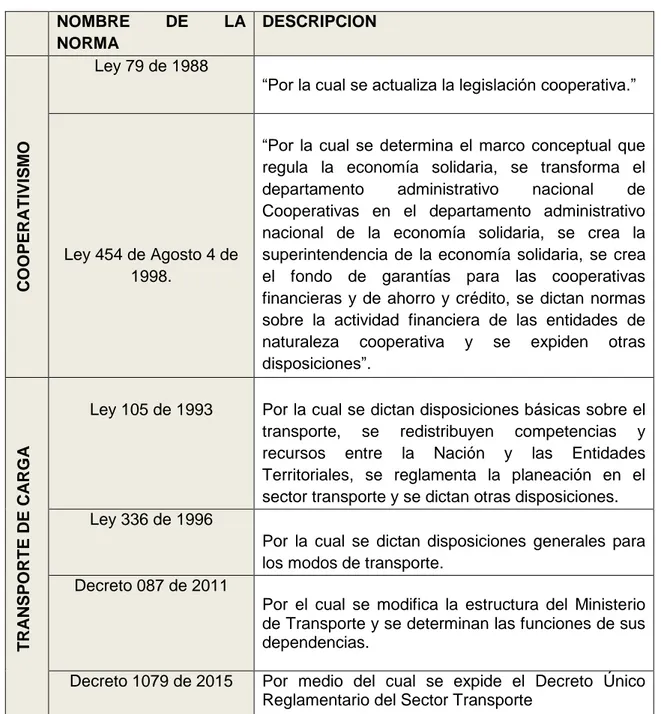 Tabla 2. Marco legal. 