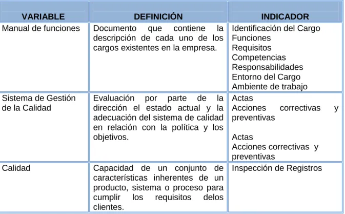 Tabla  1. Variables de investigación. 