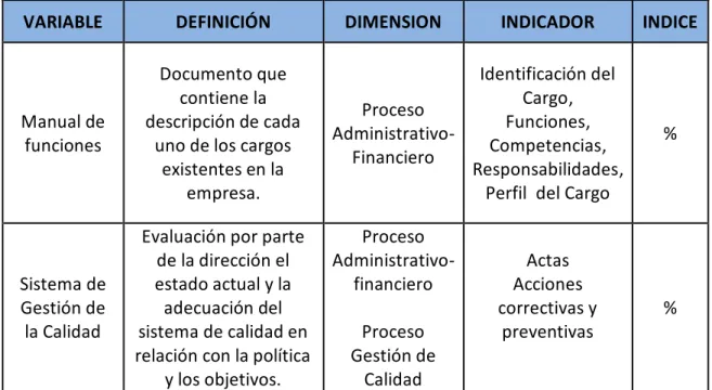Tabla 1. Operacionalización  de Variables 