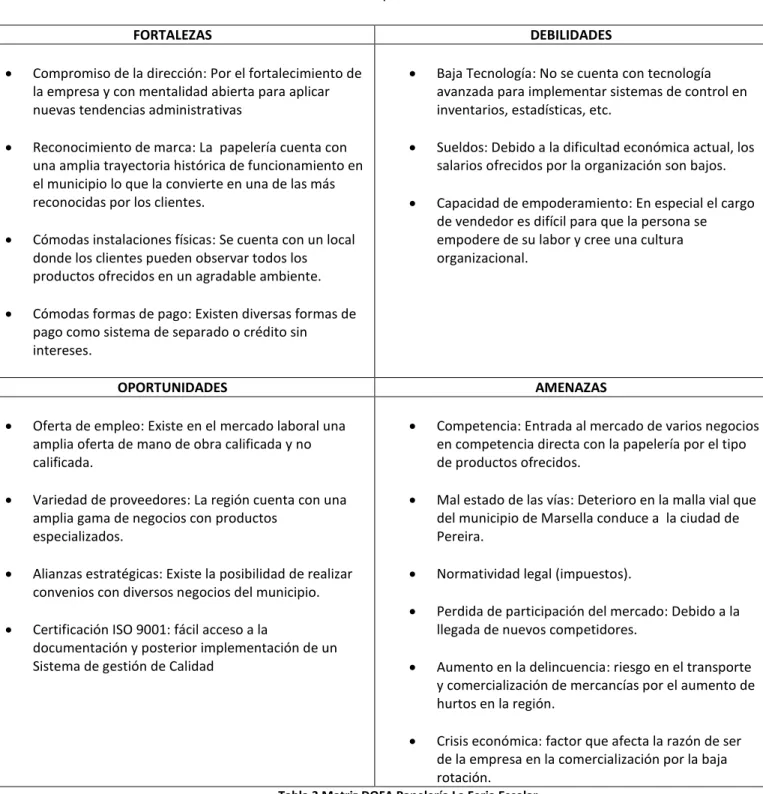Tabla 3 Matriz DOFA Papelería La Feria Escolar 