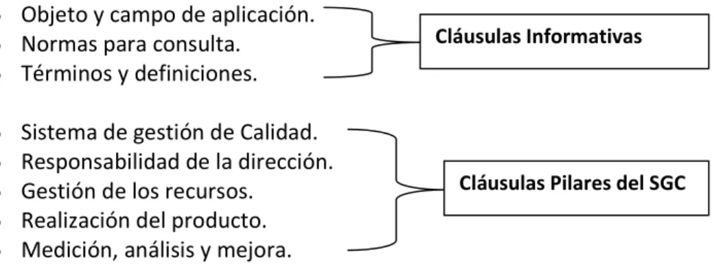 Figura 2. Estructura de la Norma ISO 9001 