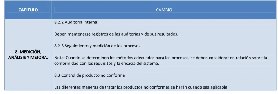 Tabla 1. Cambios  NTC-ISO 9001 versión 2000 a versión 2008 