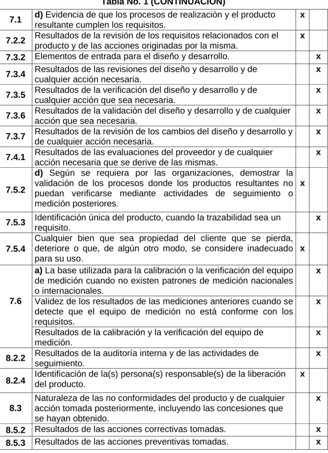 Tabla No. 1 (CONTINUACIÓN) 