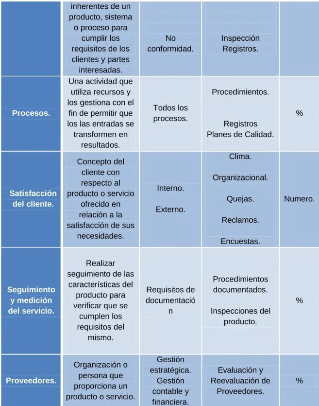 Tabla 1 Variable de la Investigación. 