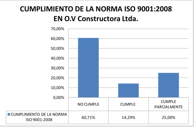 Tabla 2. Situación inicial O.V. Constructora Ltda. 