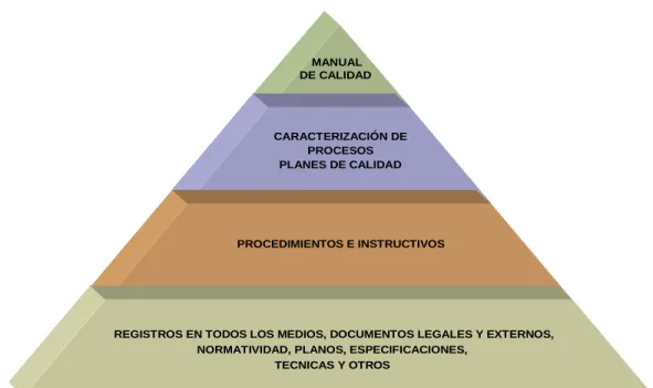 Figura No. 1. Estructura documental. 