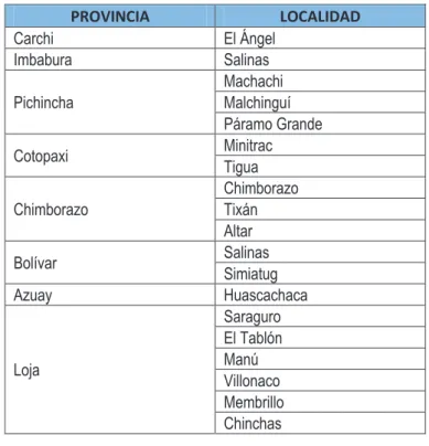 Tabla 1.2:   Lugares con Potencial Eólico [1]. 
