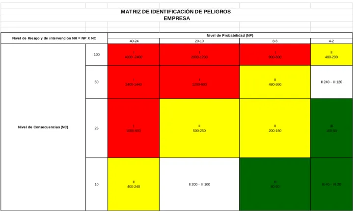 Figura 7: Resumen Matriz De Riesgo. 