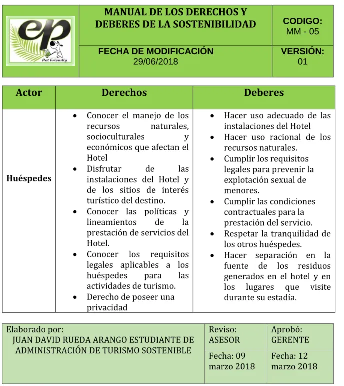 Tabla 3. Manual de Derechos y Deberes de la Sostenibilidad 