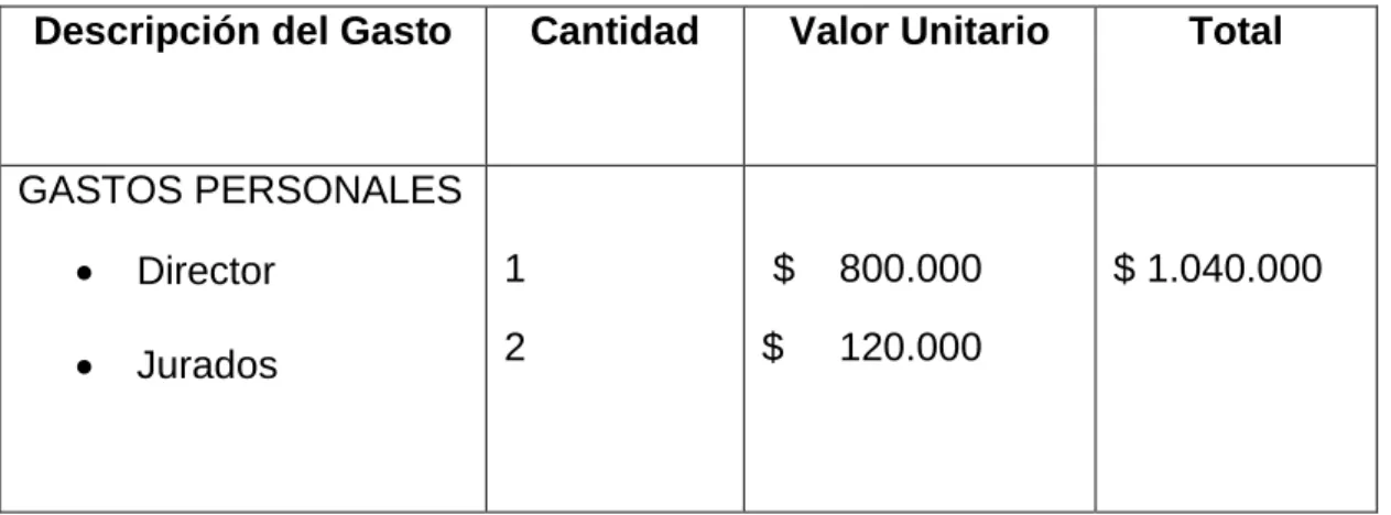 Tabla 3  Presupuesto 
