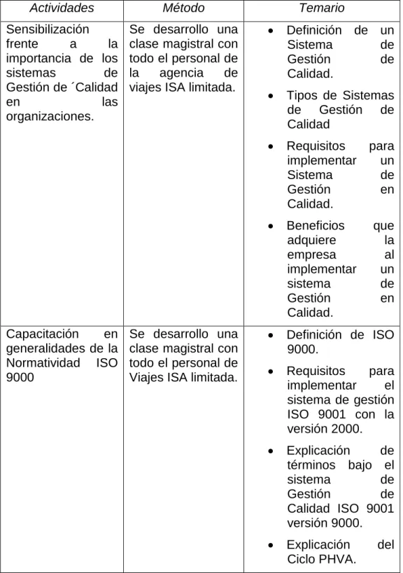 Tabla 6 Caracterización de las Capacitaciones 