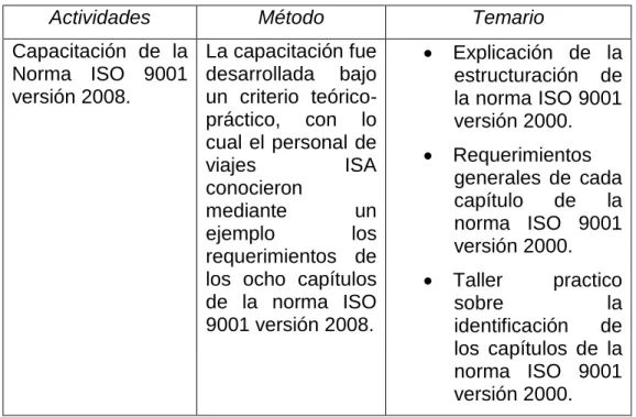 Tabla 7 Método IAP 
