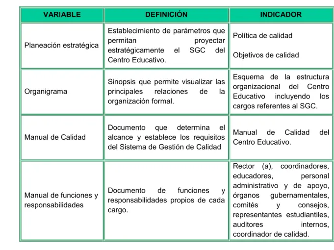 Tabla 1. Operacionalización de las variables de investigación 