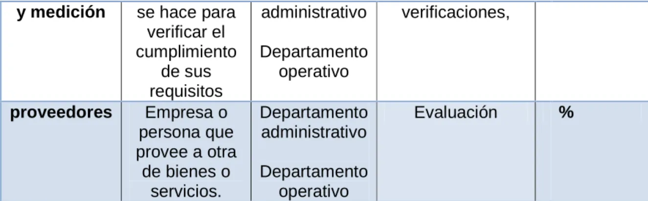 Tabla 1.Operacionalización Variables 