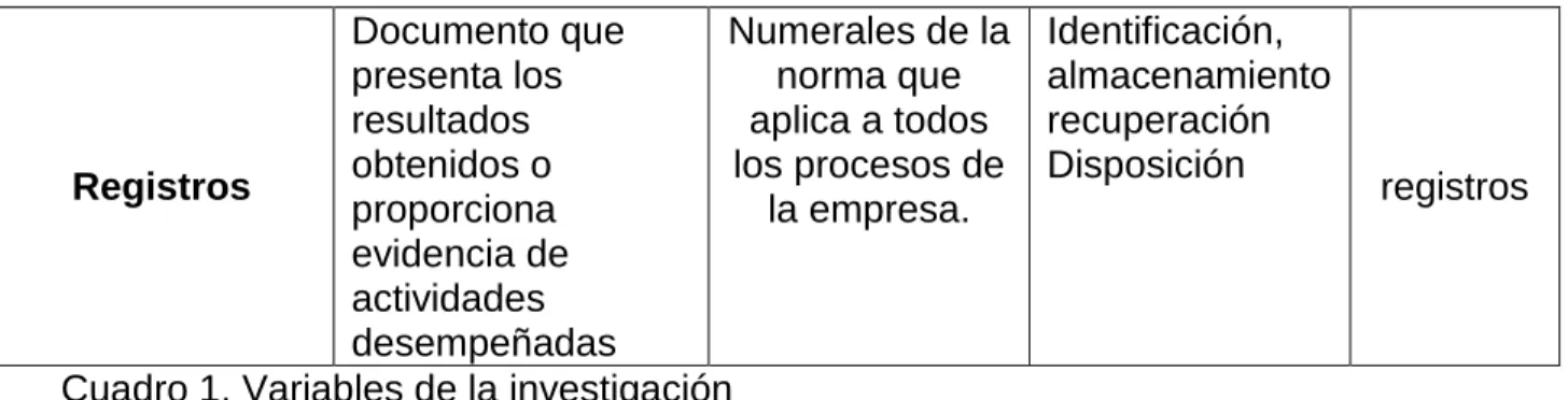 Cuadro 1. Variables de la investigación  