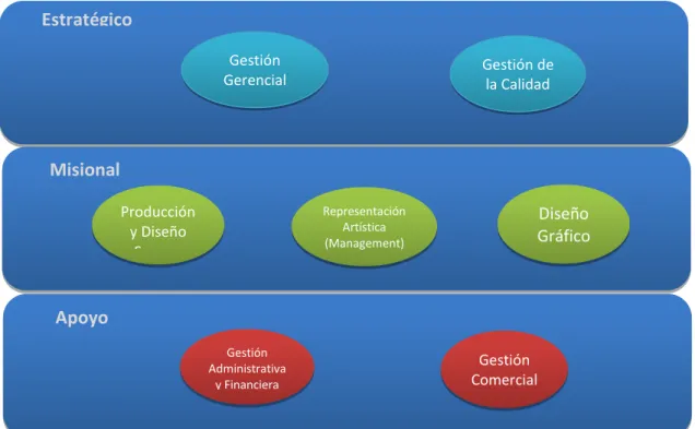 Figura 4. Mapa de procesos 
