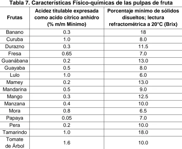 Documentación para la determinación de Ag As Cd Cr Pb y Hg en aguas