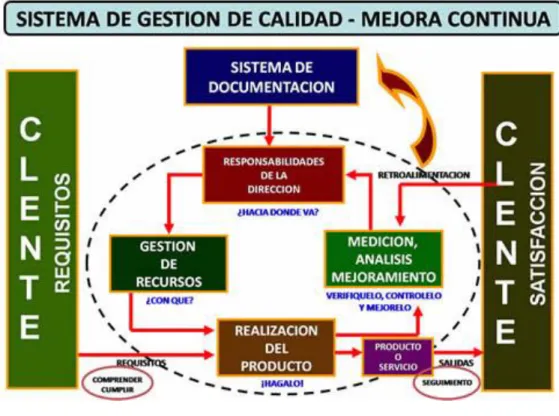 Ilustración 1. Estructura de la norma ISO 9001:2008 