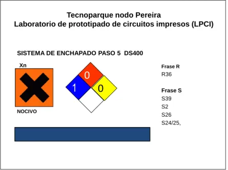 Figura 4 . Ejemplo etiqueta 