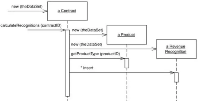Figura 3. Cálculo de reconocimiento de ingresos utilizando Table Module 