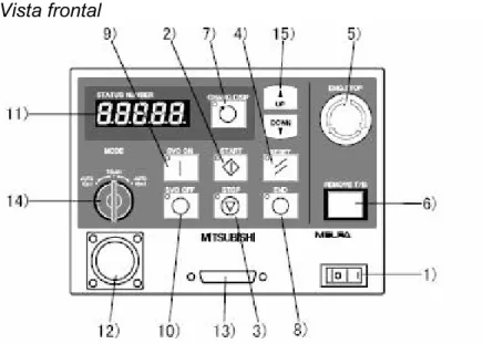 Figura 3. Elementos del controlador. 