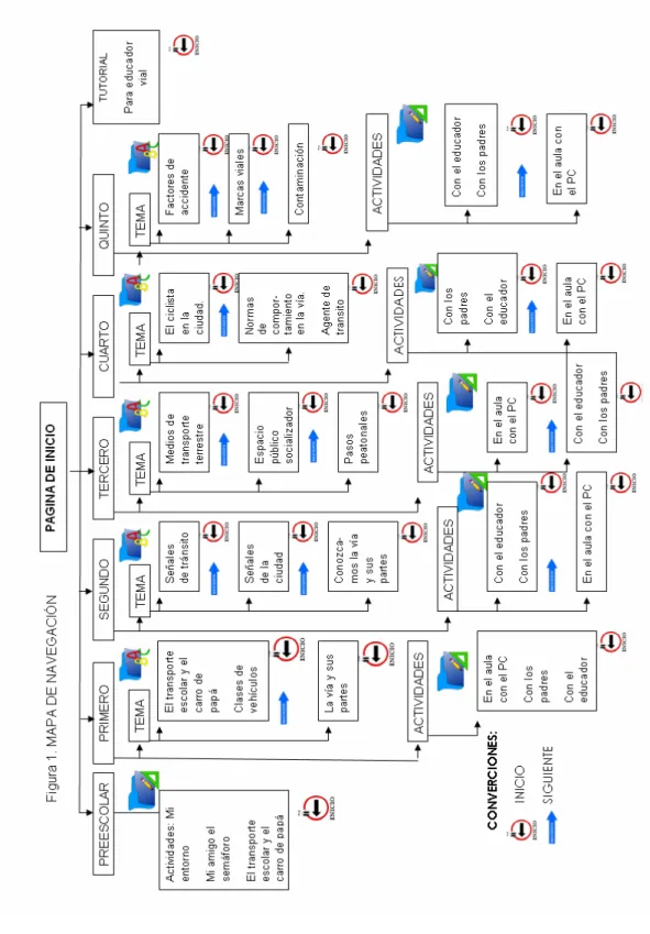 Figura 1. Mapa de navegación 