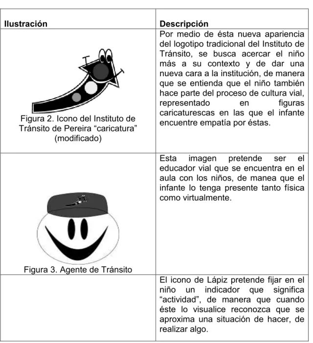 Tabla 1. Iconos principales 