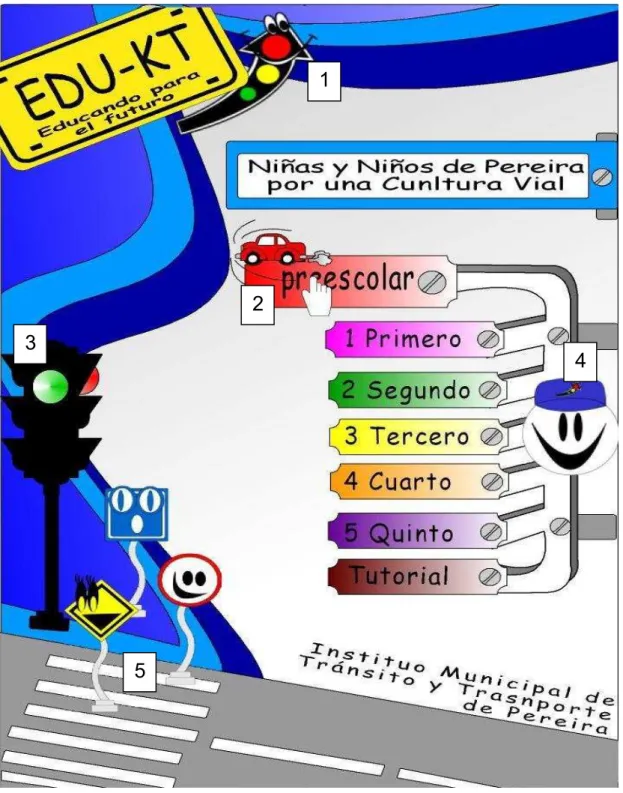 Figura  6. Página de inicio 1 (1.a)  2  3  5  1  4 