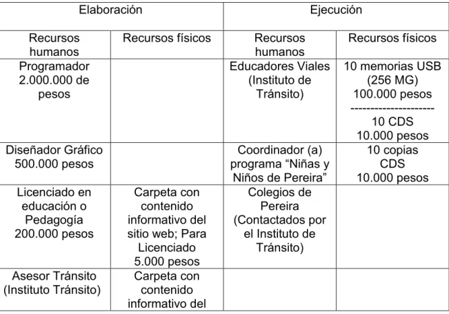 TABLA 2. COSTOS 