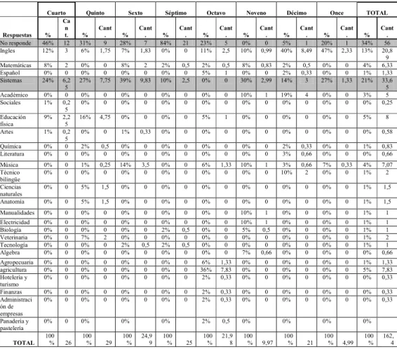 Tabla 16. Pregunta seis. 