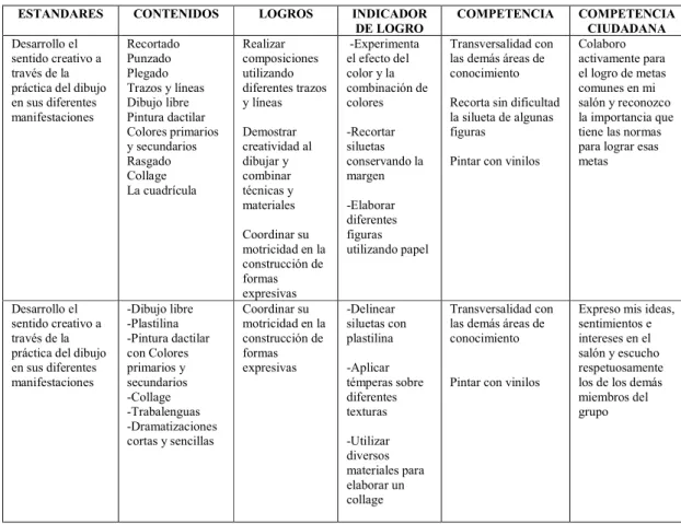 Tabla 3. Plan  de estudios grado primero períodos I y II.  