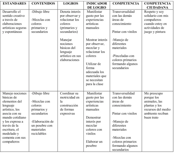 Tabla 4. Plan  de estudios grado primero períodos III y IV. 