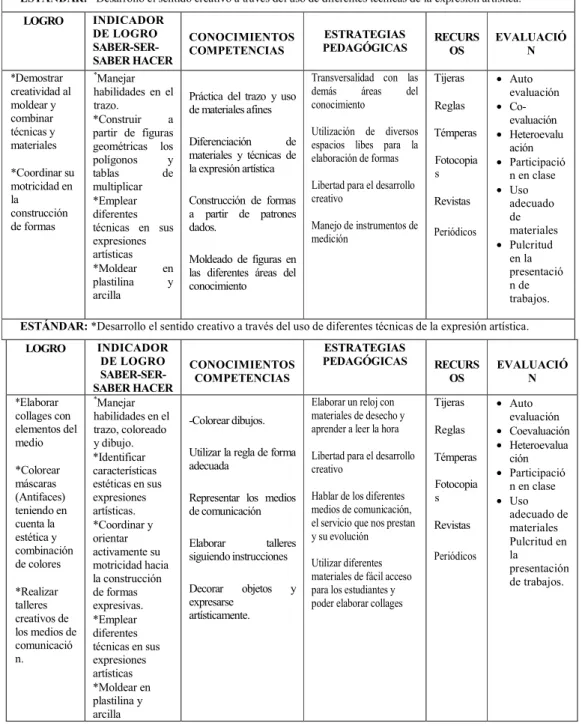 Tabla 6. Plan  de estudios grado segundo períodos III y IV .     