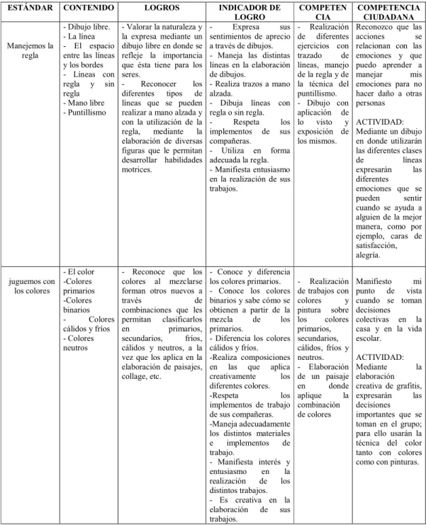 Tabla 7. Plan  de estudios grado tercero períodos I y II.      