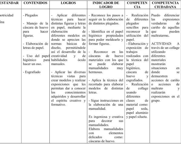 Tabla 8. Plan  de estudios grado tercero períodos III Y IV.   