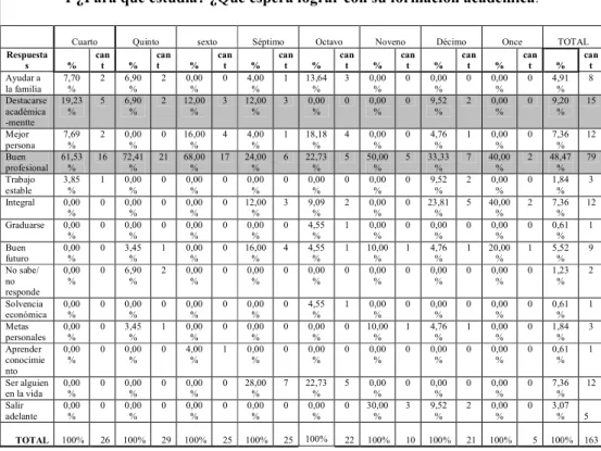 Tabla 12. Pregunta dos. 