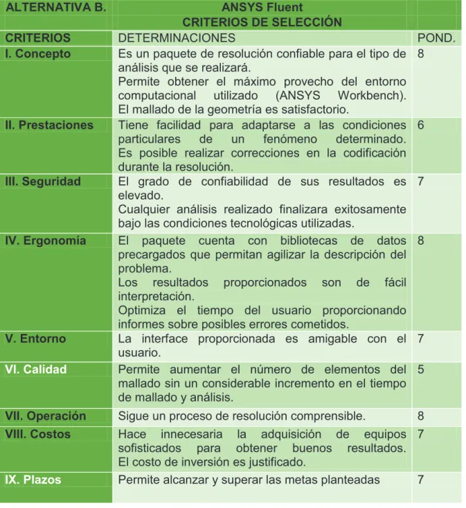 TABLA 3.8 Criterios de selección para la alternativa de análisis por fluent 