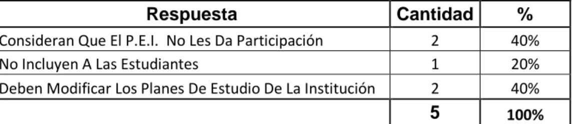 Tabla 5 Entrevista A Docentes 