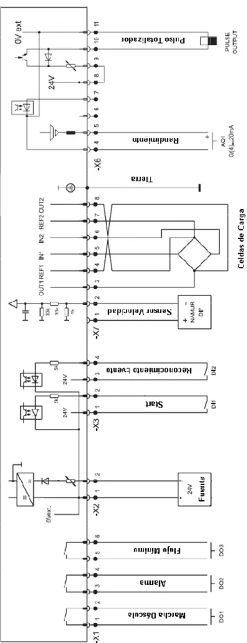 Figura 2.9  Esquema de Conexión del Controlador Electrónico Intecont Plus 