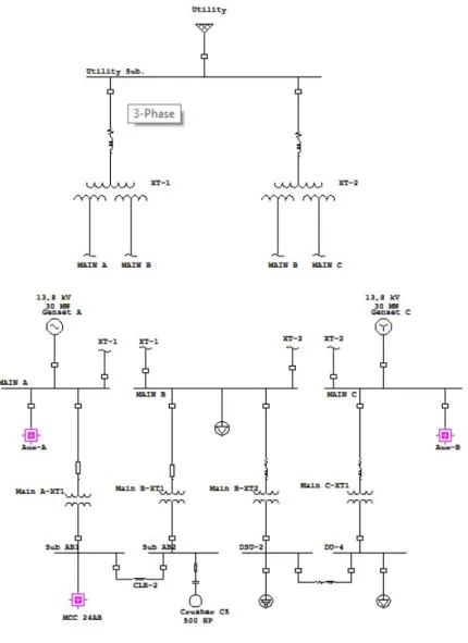 Figura 4.15: Sistema ETAP