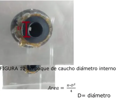 FIGURA 11 Empaque de caucho diámetro interno 