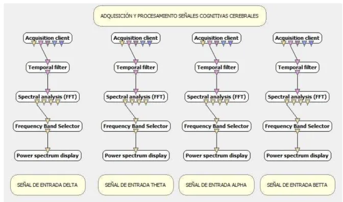 Tabla 2 Explicación de Módulos OpenVIBE. 